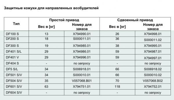 Вибро направленный возбудитель серии DF — фото 3